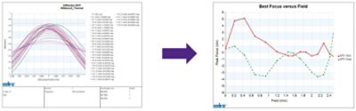 MTF Data in CODE V | 