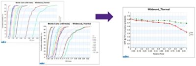 Results for a Monte Carlo Sagittal and Tangential tolerance analysis (TOLMONTE) in CODE V | ϲֱ