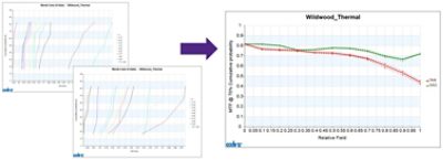 Monte Carlo Analysis in CODE V | Synopsys