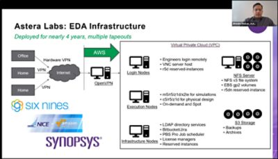 Astera Labs EDA Infrastructure | 