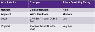 Attack Feasibility Diagram | ϲֱ