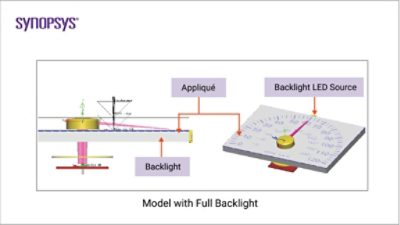 Model with full backlight in LightTools | 