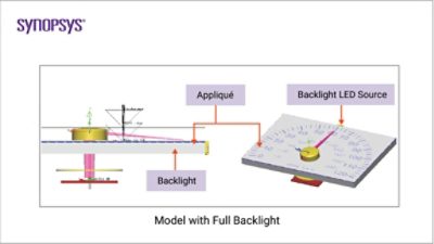 Model with full backlight in LightTools | °ϲʿ