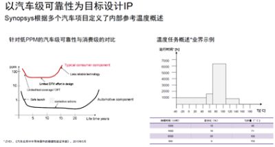 以汽车级产品与消费级产品的可靠性对比