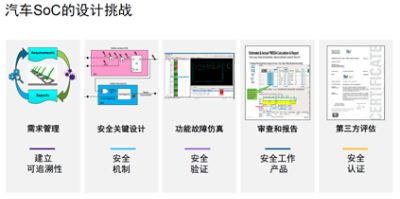 汽车SoC的设计挑战。