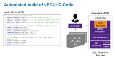 Automated Build of vECU | Synopsys