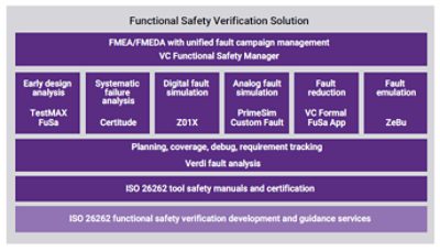 Automotive Functional Safety Certification Tool | ϲֱ