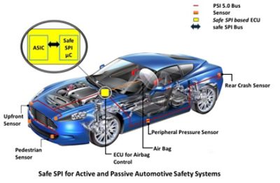 automotive safety systems diagram