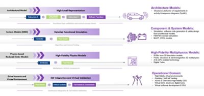 automotive virtualization infographic