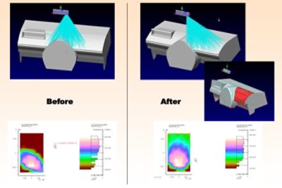 LED lamp optimized