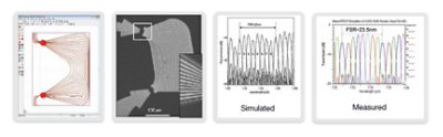 Figure 1. The BeamPROP simulation of IMECs AWG correlated closely with measured results. Source: Bogaerts, et.al., JSTQE,12,6,pp1394 (2006) | ϲֱ