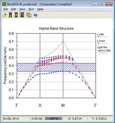 BandSOLVE: Simulation Results | Synopsys