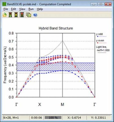 BandSOLVE: Simulation Results | ϲֱ