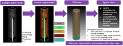 Battery Modeling | Synopsys