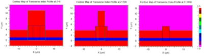 Checking the Index Profile | Synopsys