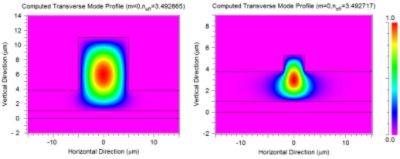 Solving for the Two Modes | Synopsys