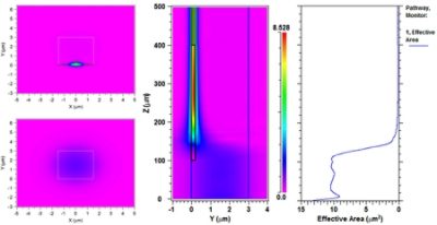 Figure 2. BeamPROP optimized results for the SSC design | ϲֱ