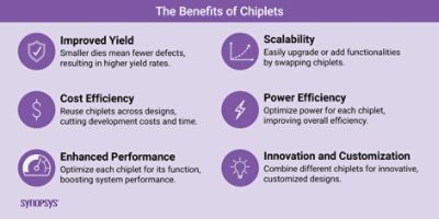 Benefits of Chiplets