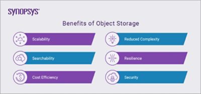 Object Storage Benefits | Synopsys Cloud
