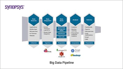 Big Data Pipeline | Synopsys