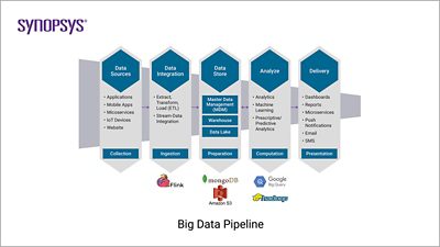 Big Data Pipeline | °ϲʿ