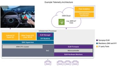 vehicle telemetry architecture