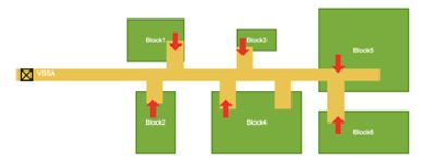 Block Resistance