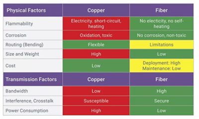 fiber optics figure