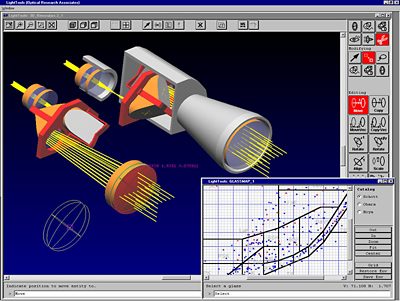LightTools 3D Design view of a binocular system, circa 1990s | Synopsys Optical Solutions