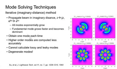 Suitability of BPM Simulation for Silicon Photonics | Synopsys