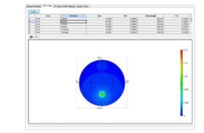 BSDF analysis in LightTools illumination design software | Synopsys