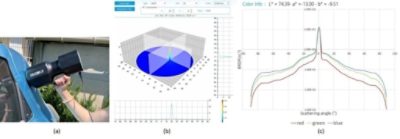 BSDF example with Synopsys Mini-Diff V2 of a car paint