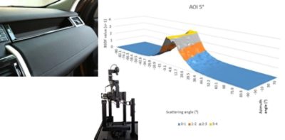 BSDF example with Synopsys Reflet 180s of a dashboard surface