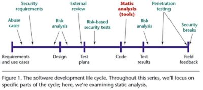 software-dev-life-cycle