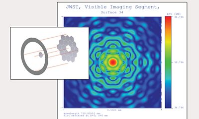 CODE V Beam Synthesis Propagation (BSP) | 