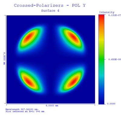 Beam Synthesis Propagation | Synopsys