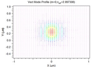 Vector plot of E | °ϲʿ