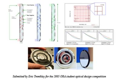 Folded Imager