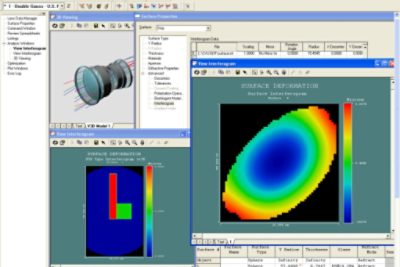 Double Gauss Lens