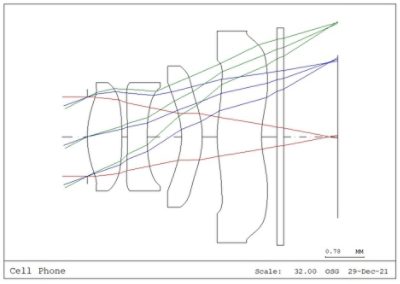 cell phone camera lens in CODE V 2022.03