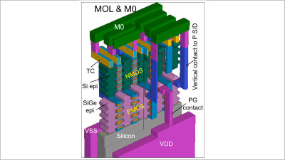 From Gate All Around to Complementary FETs: What’s Next in Transistor Scaling