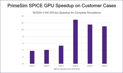 NVIDIA GPU Speedup
