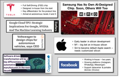 Chip Design News | Synopsys