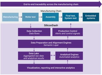 Chip Design Process Diagram | Synopsys