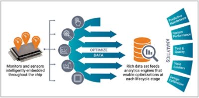 Chip Design System Timeline | Synopsys