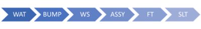 Chip Design Testing Process | Synopsys