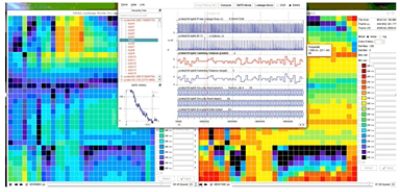 Chip Side-Channel Leakage in Security Insight GUI