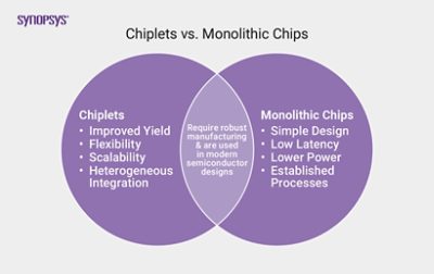 Chiplets vs. Monolithic Chips