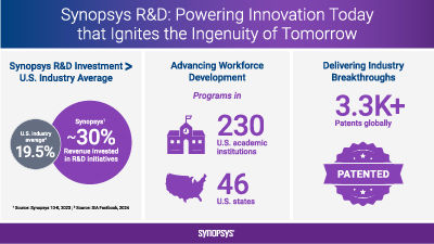 In Its Second Year, U.S. CHIPS Act Turns to R&D Opportunities 