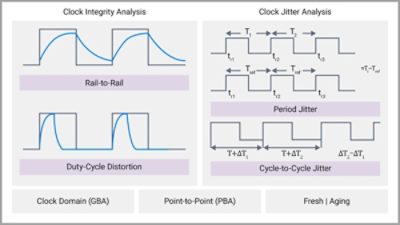 Diagram illustrating clock integrity and clock jitter issues in chip design